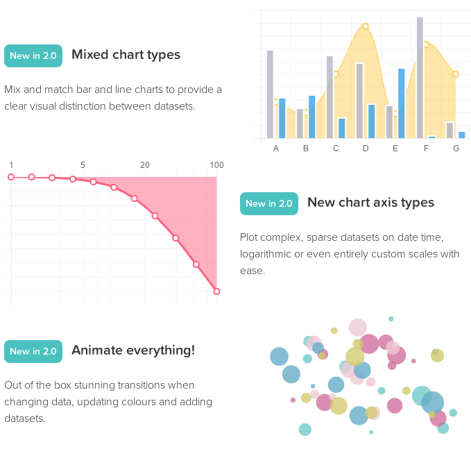 charts