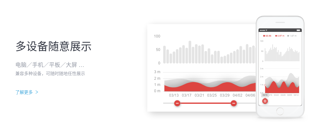 echarts
