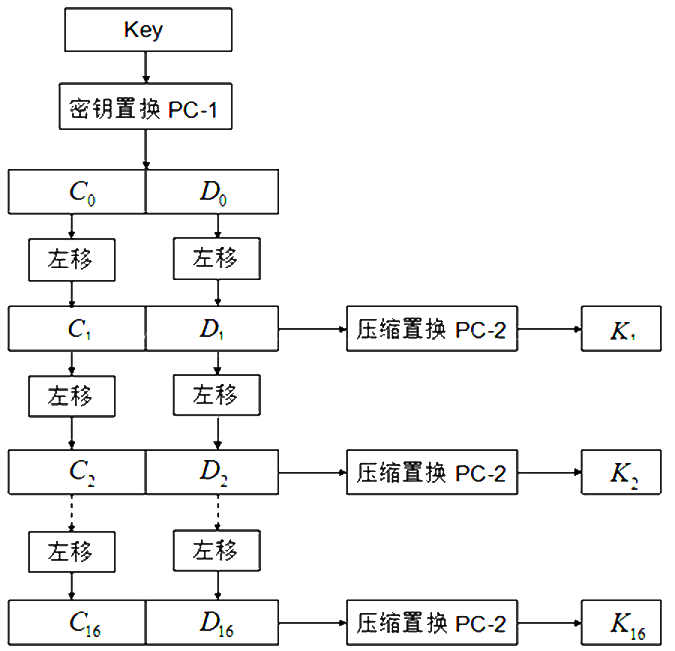 Ki
