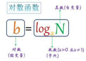 对数