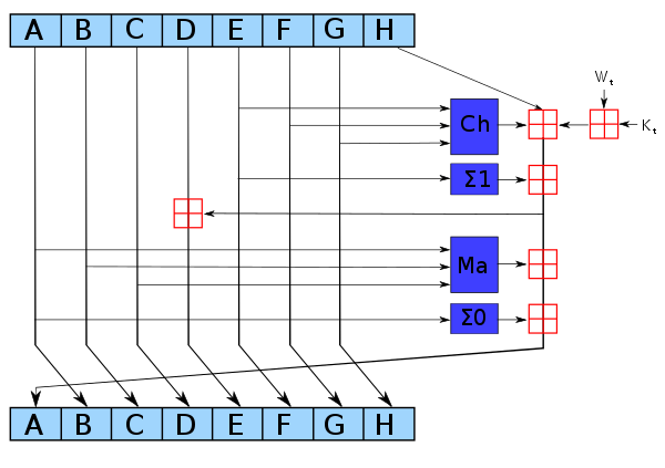 sha256